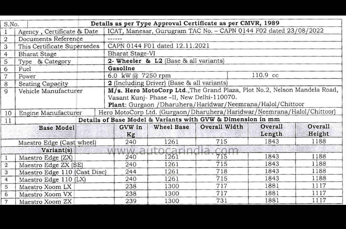 Hero Maestro Xoom scooter LX, VX, ZX variants revealed.